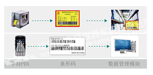 計(jì)量數(shù)據(jù)平臺(tái)系統(tǒng)2.png 計(jì)量數(shù)據(jù)平臺(tái)系統(tǒng)2.png